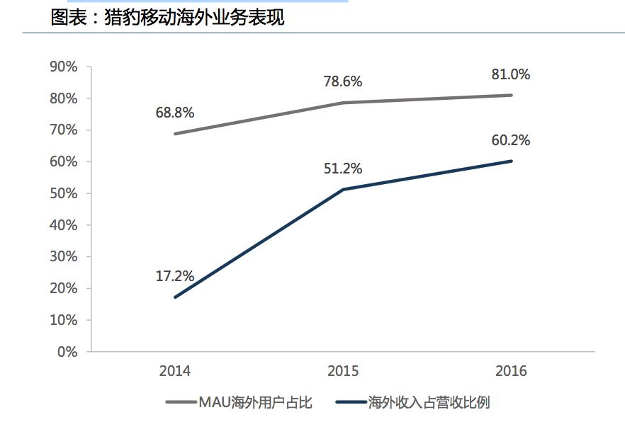猎豹移动集团,猎豹移动人工智能战略
