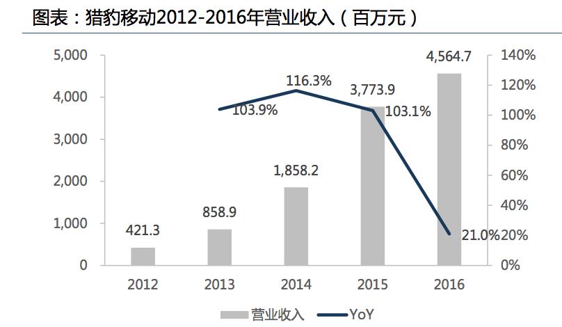 猎豹移动集团,猎豹移动人工智能战略