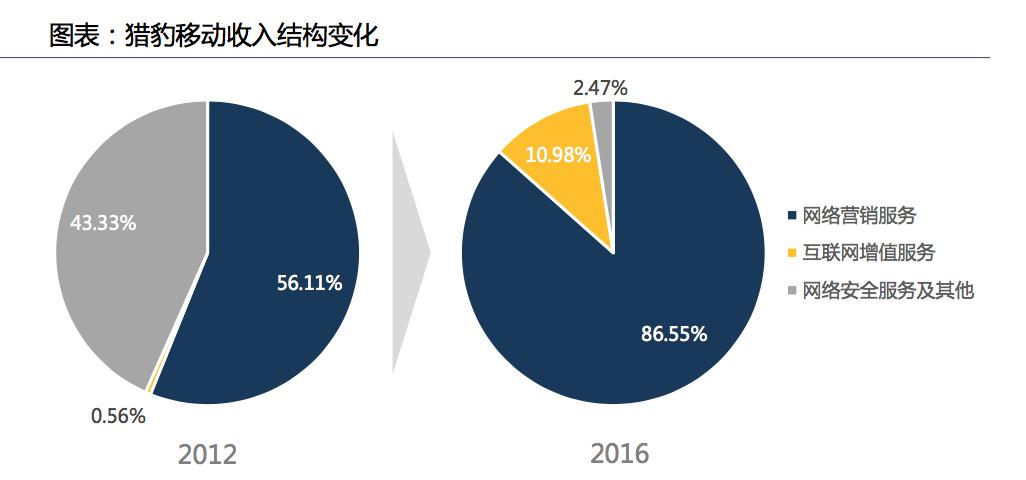 猎豹移动集团,猎豹移动人工智能战略