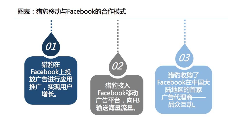 猎豹移动集团,猎豹移动人工智能战略