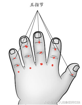 宝妈受惊吓,宝宝受惊按哪个穴位