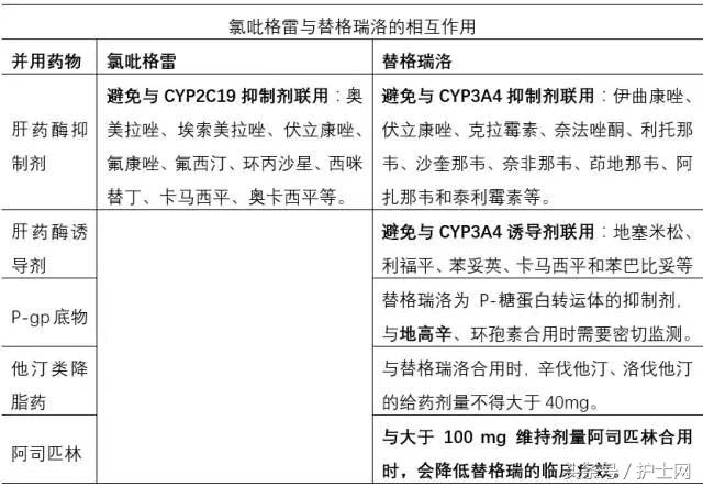 氯吡格雷与替格瑞洛有什么区别,替格瑞洛与氯吡格雷的桥接