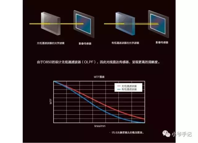 尼康d850全新还能再战几年,尼康d850是一代神机么