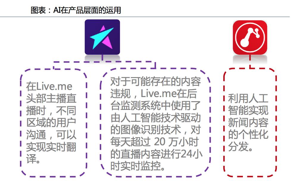 猎豹移动集团,猎豹移动人工智能战略