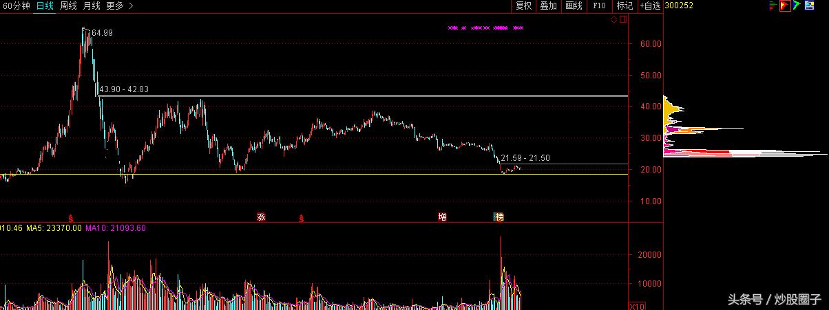 魔方新周刊第5期:大盘创新高!布局哪些个股?