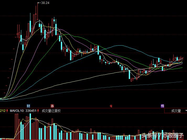 魔方新周刊第5期:大盘创新高!布局哪些个股?