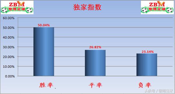 竞足2月8日实单,德甲比赛推荐科隆vs波鸿比分预测