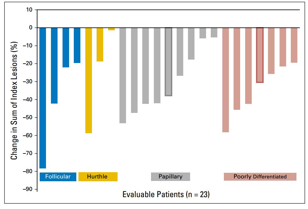 肺腺癌卡博替尼,卡博替尼治疗甲状腺癌