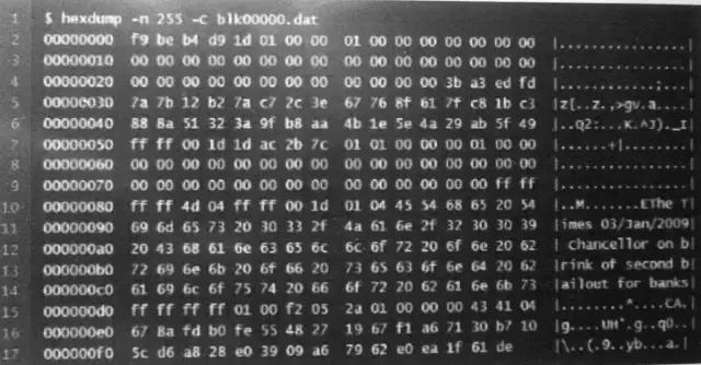 *币特比**简史|一文看懂这个价值3万元的数字黄金