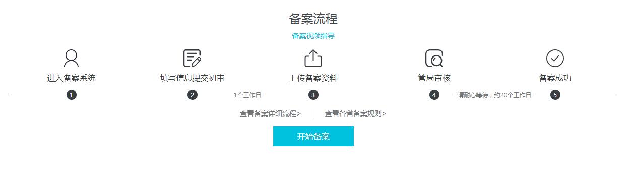 程序员搭建自己的技术博客,一个程序员必须要建立自己的博客