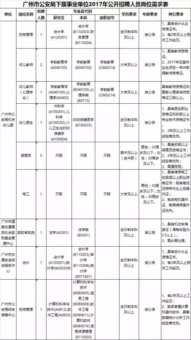 2022年广州增城区事业单位招聘,广州最新事业单位招聘公告