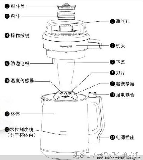 豆浆机过零检测电路原理,家电豆浆机维修拆装