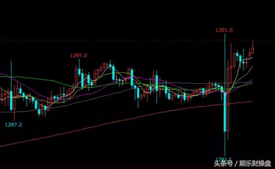 国际黄金期货开户技巧,国际黄金期货开户哪个好