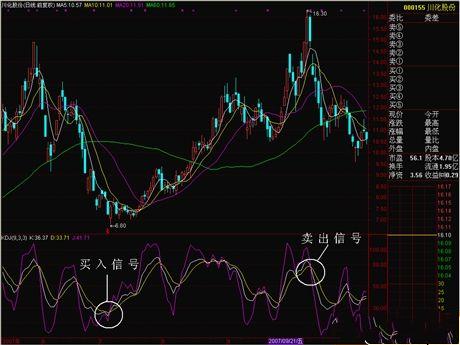 期货kdj指标入门图解,期货kdj指标详解图解
