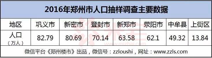 临郑远郊小城不限购 (临郑不限购楼盘)