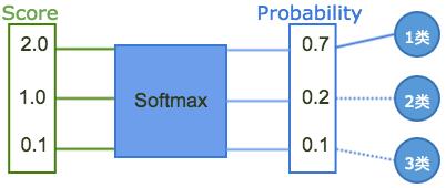 机器学习曲线入门,机器学习零基础路线