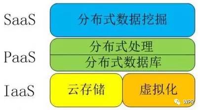 一文搞懂物联网，云计算，大数据，人工智能之间的关系