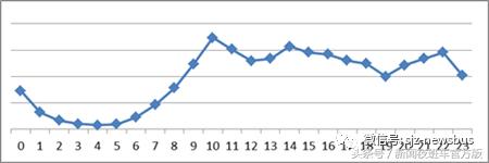 七夕都买什么礼品好呢,七夕购物节买什么礼品比较好