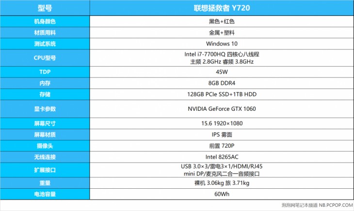 联想拯救者y720i77700hq键盘,拯救者y700和y720代哪个打游戏好