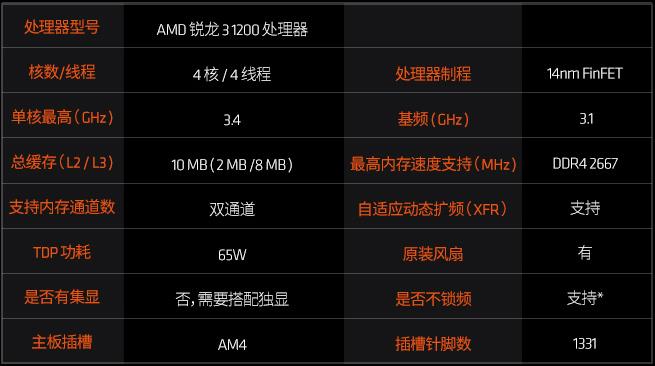 amd从哪一代锐龙追上英特尔,赛扬奔腾酷睿锐龙区别