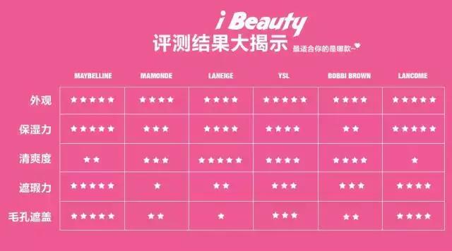 气垫bb推荐国货干皮,气垫bb爆款榜top1