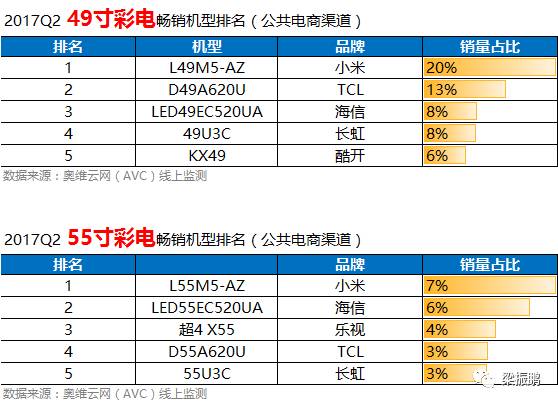 小米直道超车视频,小米电视革新了整个行业