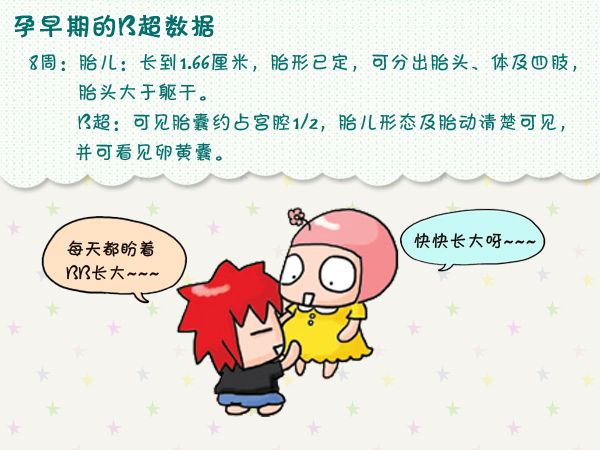 孕早期B超都能检查出什么