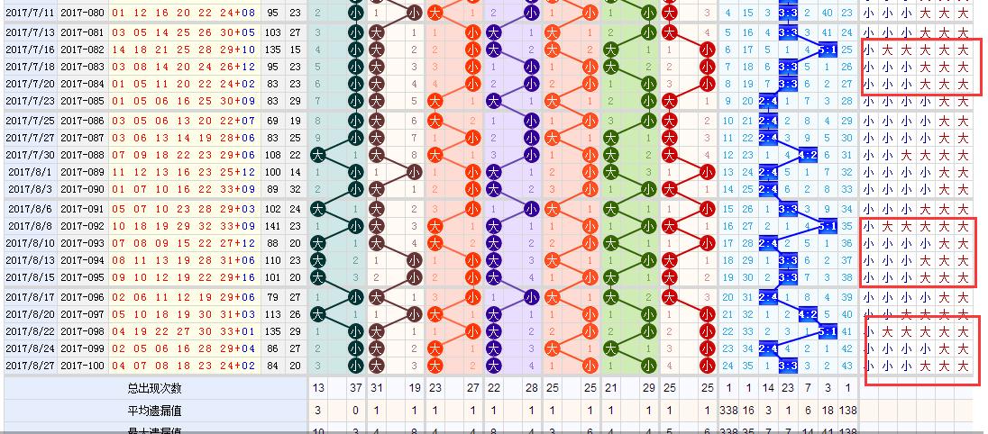小霸王双色球第18124期预测,双色球2022080期名家蓝球奇偶预测