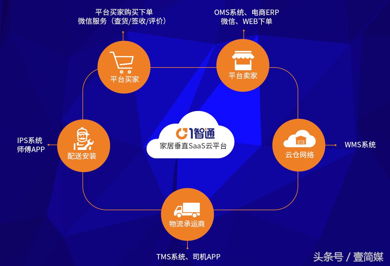 突破传统交付体验，一智通助家居企业赢在供应链