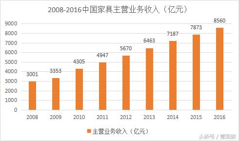 突破传统交付体验，一智通助家居企业赢在供应链