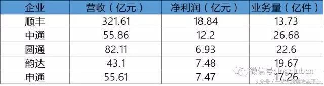 亚马逊五国佣金,亚马逊各个站点佣金