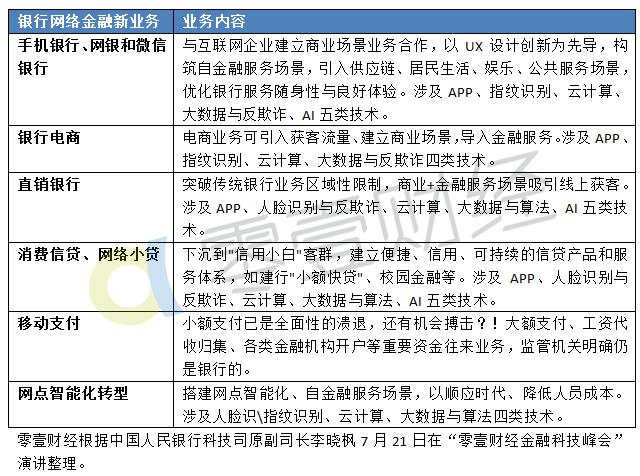 四大行已全部设立网络金融部，能否走出艰难转身阴影？