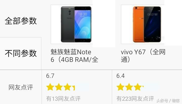 谁更好？魅族手机魅蓝Note6对比vivoY67