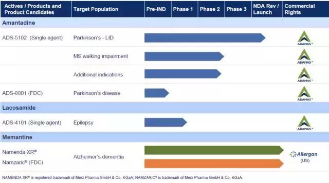美国2019年帕金森新药,最新获批的阿尔茨海默病新药