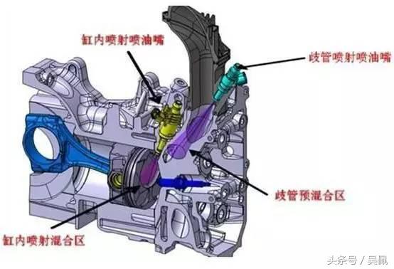 为什么化油器会被电喷和直喷淘汰？