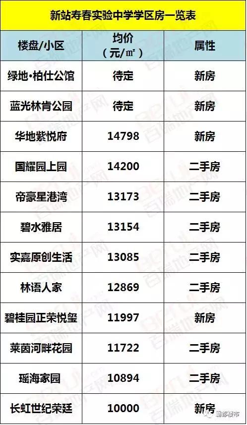 合肥9区的顶级学区,合肥市学区房价格