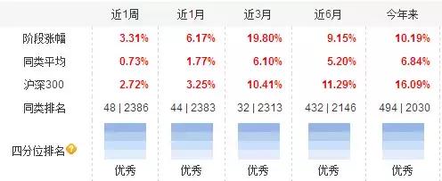 易方达基金宋昆,宋昆天天基金易方达