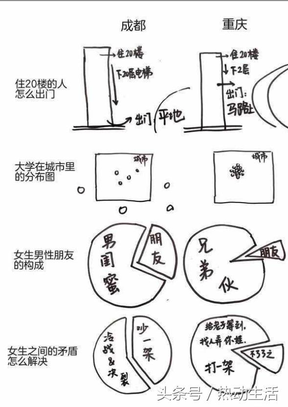 成都人和重庆人的区别,李伯清成都人和重庆人的差异