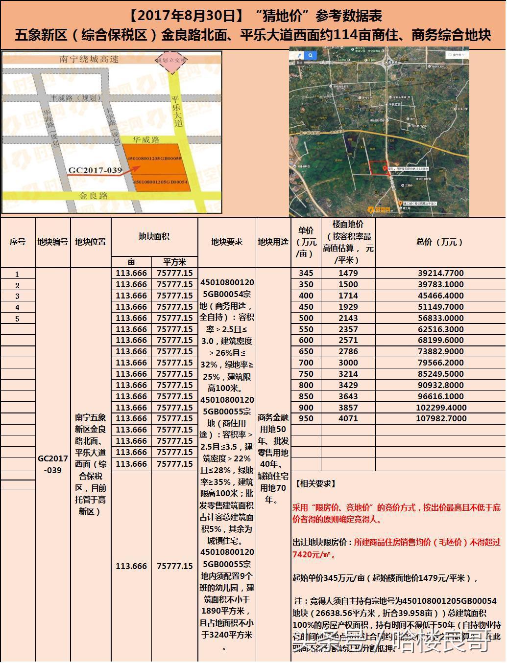南宁5月土拍最新消息,南宁9月土地拍卖