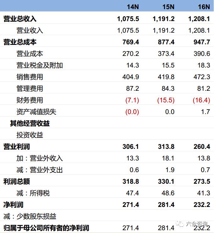 丸美眼霜企业,丸美眼部护肤旗舰店