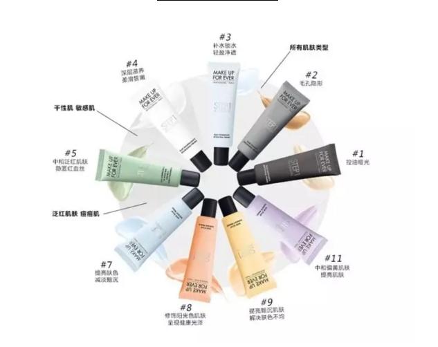 最畅销的十款隔离,8款隔离真实测评