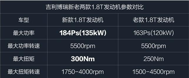 号称对标宝马雷克萨斯的改款新博瑞究竟有哪些牛逼的地方?
