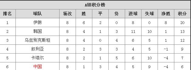 浠婃櫄鍥借冻姣斿垎棰勬祴,浠婃櫄鍥借冻姣旇禌棰勬祴