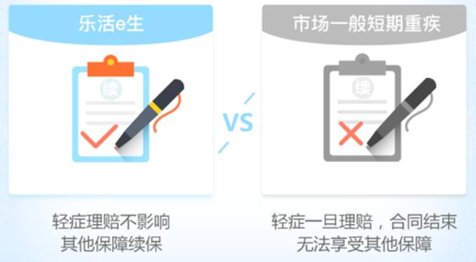 平安一年期重疾险,一年的重疾险值得买吗