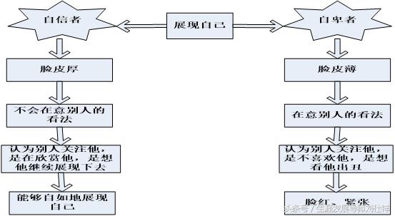 怎么让孩子脸皮厚内心强大,怎么让脸皮厚变薄