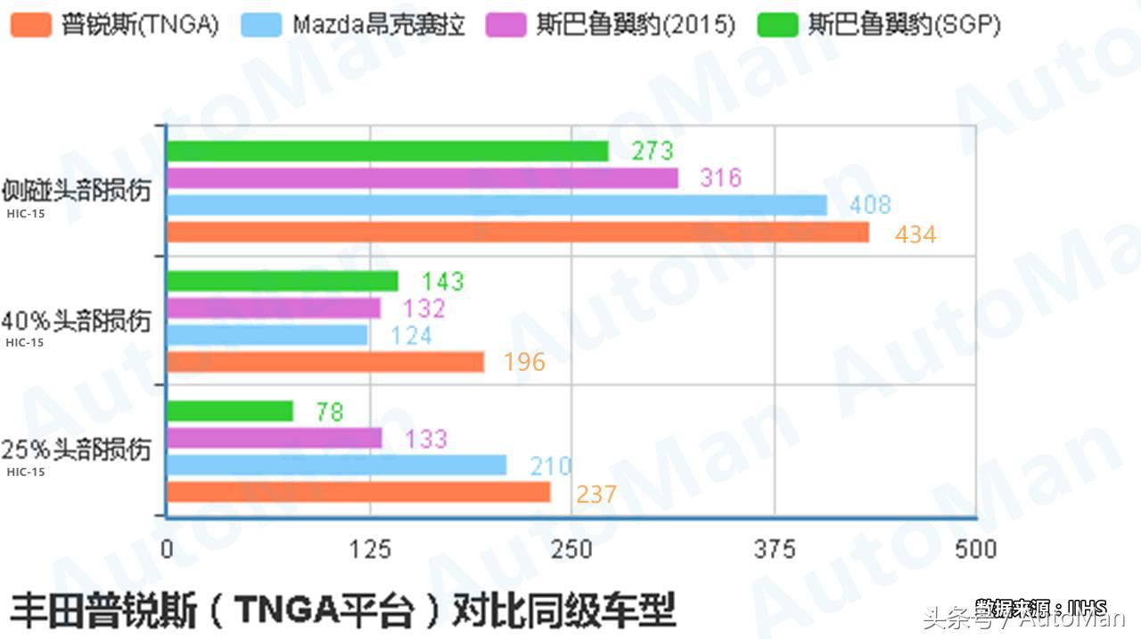 丰田凯美瑞有哪些安全配置,凯美瑞被动行人保护测试