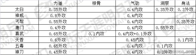 天涯明月刀ol挑战八荒,天涯明月刀ol剑荡八荒第一