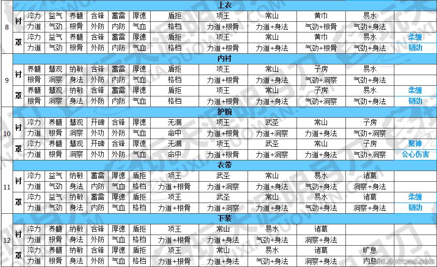 天涯明月刀ol挑战八荒,天涯明月刀ol剑荡八荒第一
