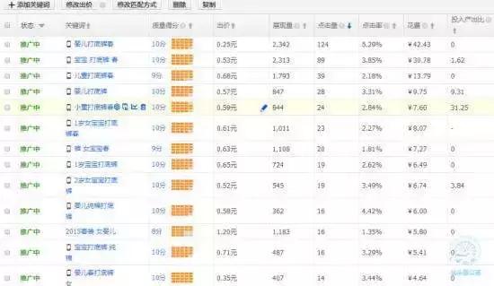 想学电商有关技术,想学电商视频带货