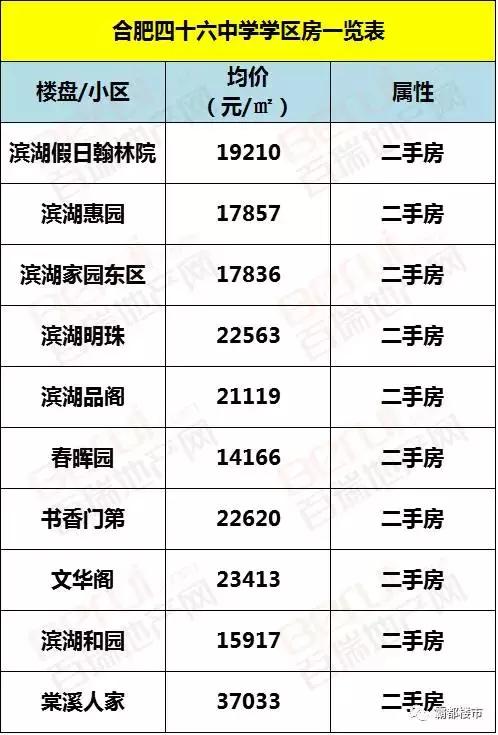 合肥9区的顶级学区,合肥市学区房价格